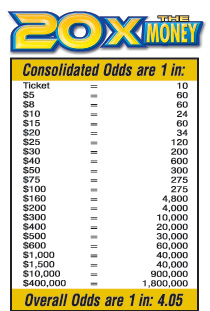20X THE MONEY prize odds breakdown