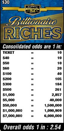 Scratchers Game Odds